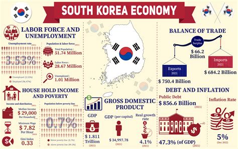  Solutions for Economic Prosperity: How South Korea Rose from Ruins A Tale of Resilience and Pragmatic Development